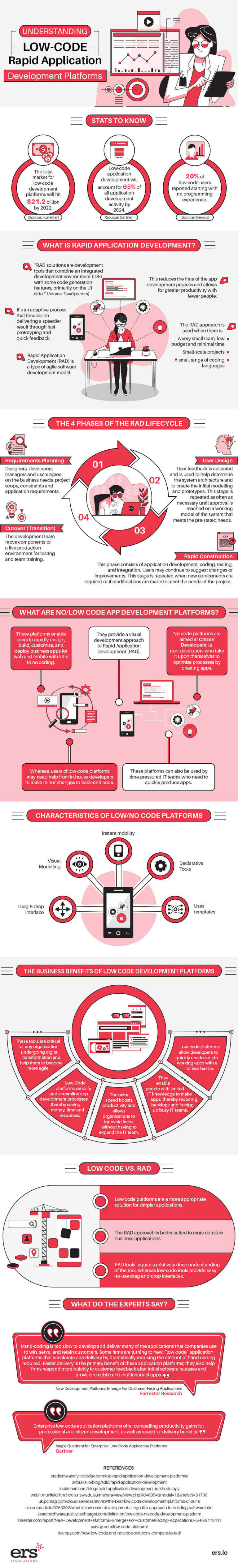 ERS-IG-v3-Understanding-Low-Code-App-Dev