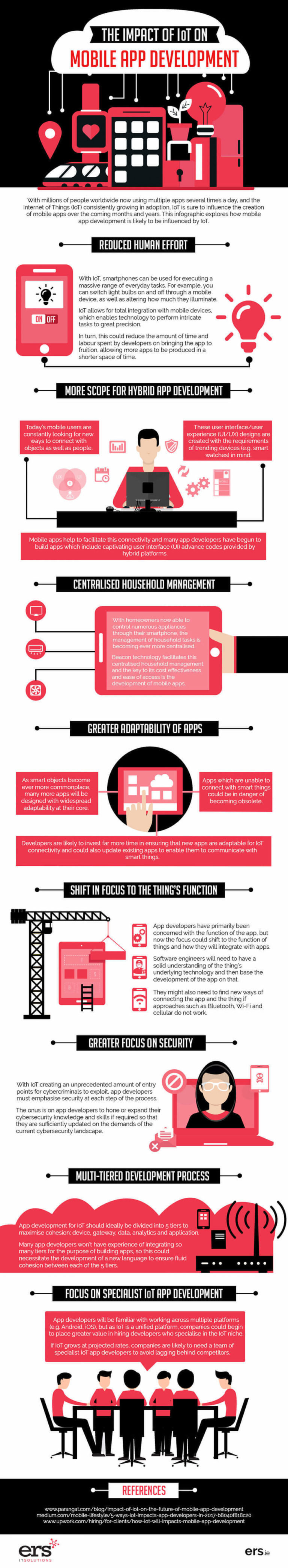 The-Impact-of-IoT-on-Mobile-App-Development